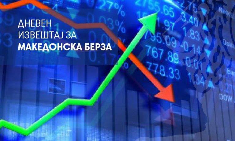 Промет од 10,25 милиони денари на Берзата, МБИ10 намален за над 100 поени